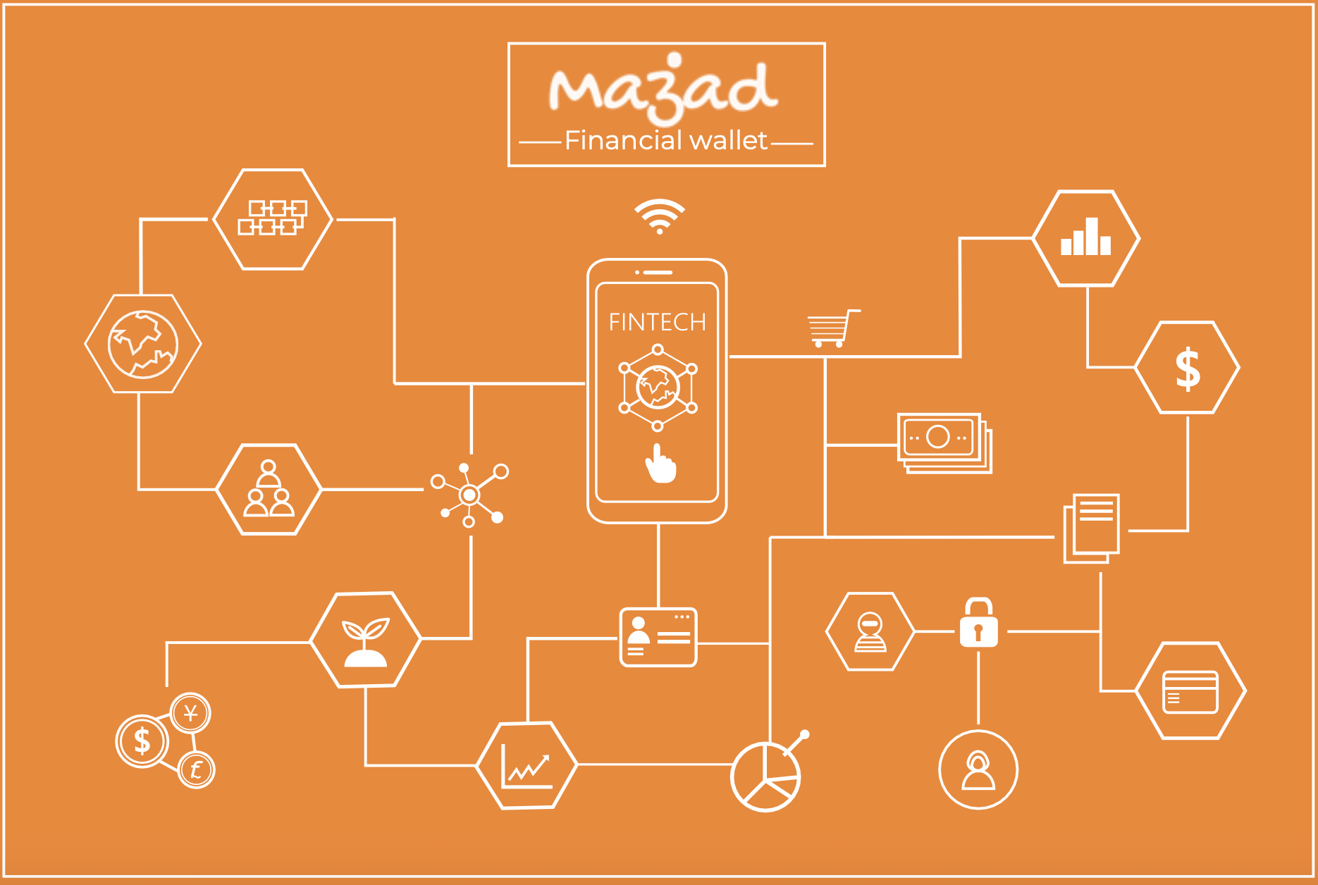 Financial Infrastructure